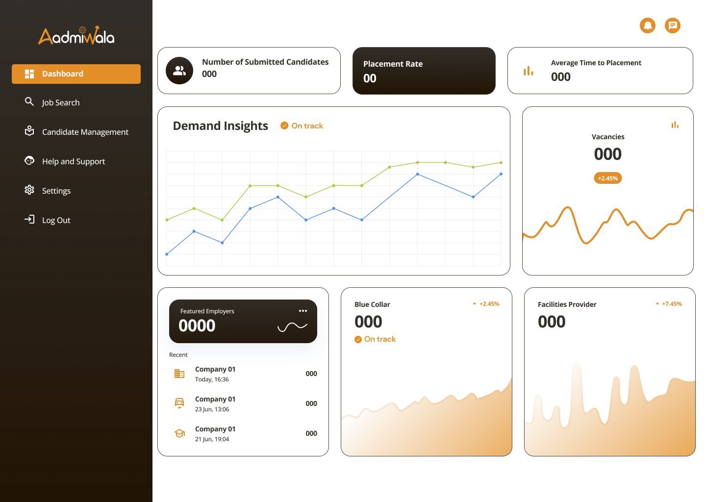 Recruiting firm dashboard with submitted candidates, placement rate and demand insights