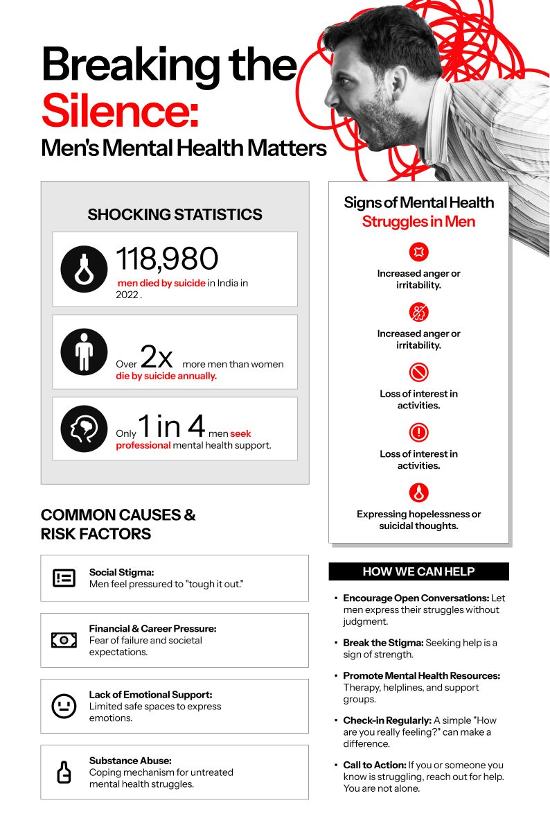 Infographic: Breaking the silence, men’s mental health matters
