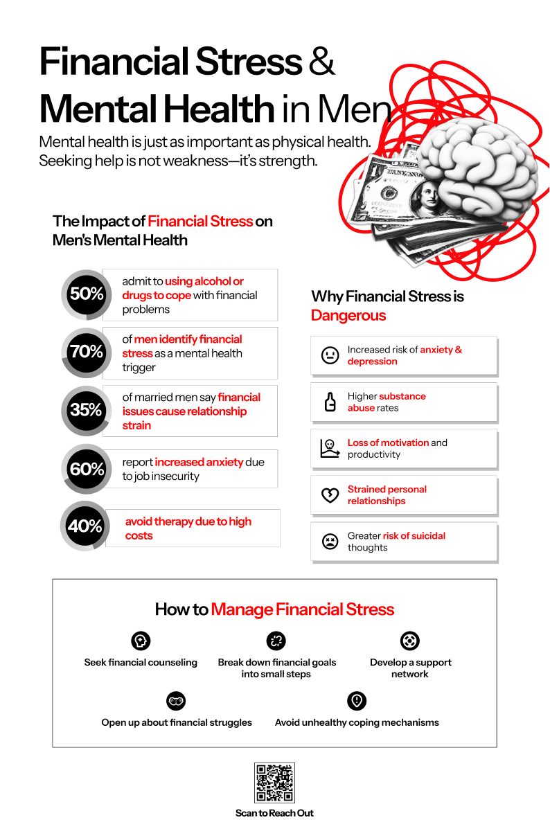 Infographic: Financial stress and mental health in men