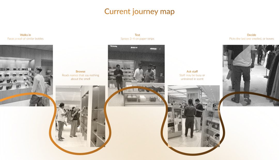 Current journey map with photos from perfume stores
